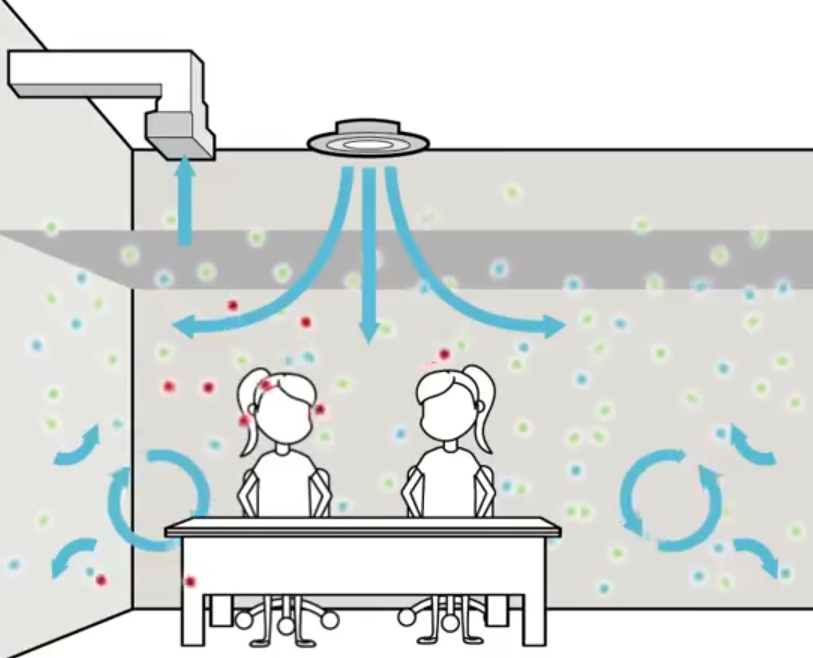 The Basics Of Displacement Ventilation